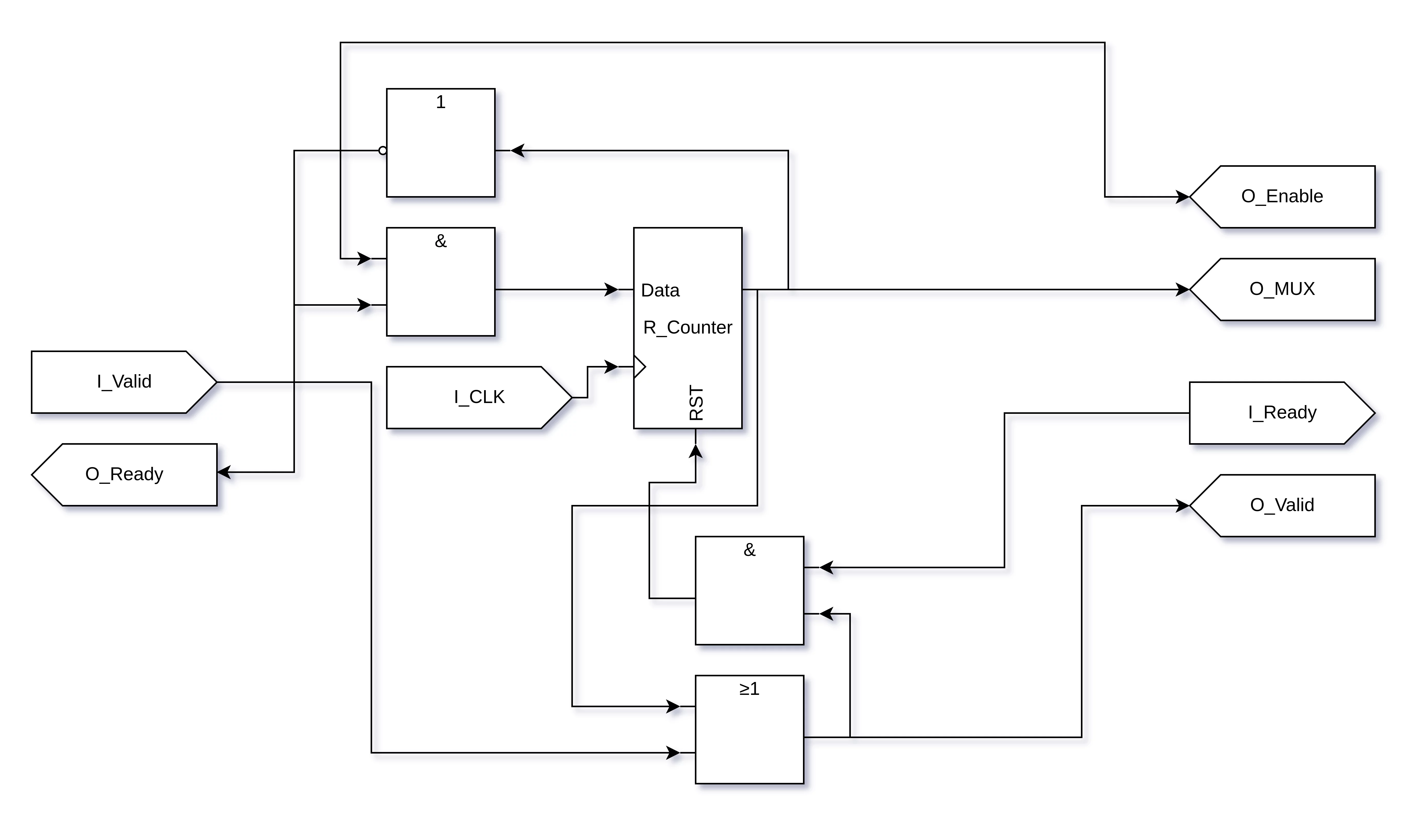 Skidbuffer Block Diagram